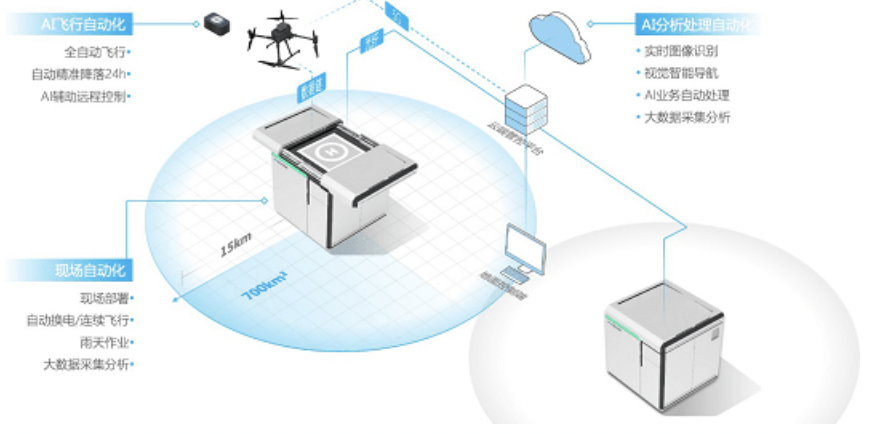復亞智能榮獲&ldquo;2020AIWIN人工智能大賽城市管理賽道十強